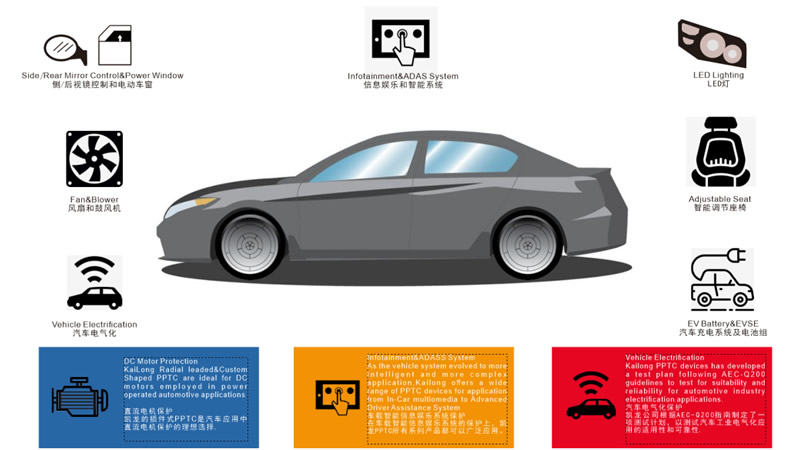 汽車行業(yè)領(lǐng)域